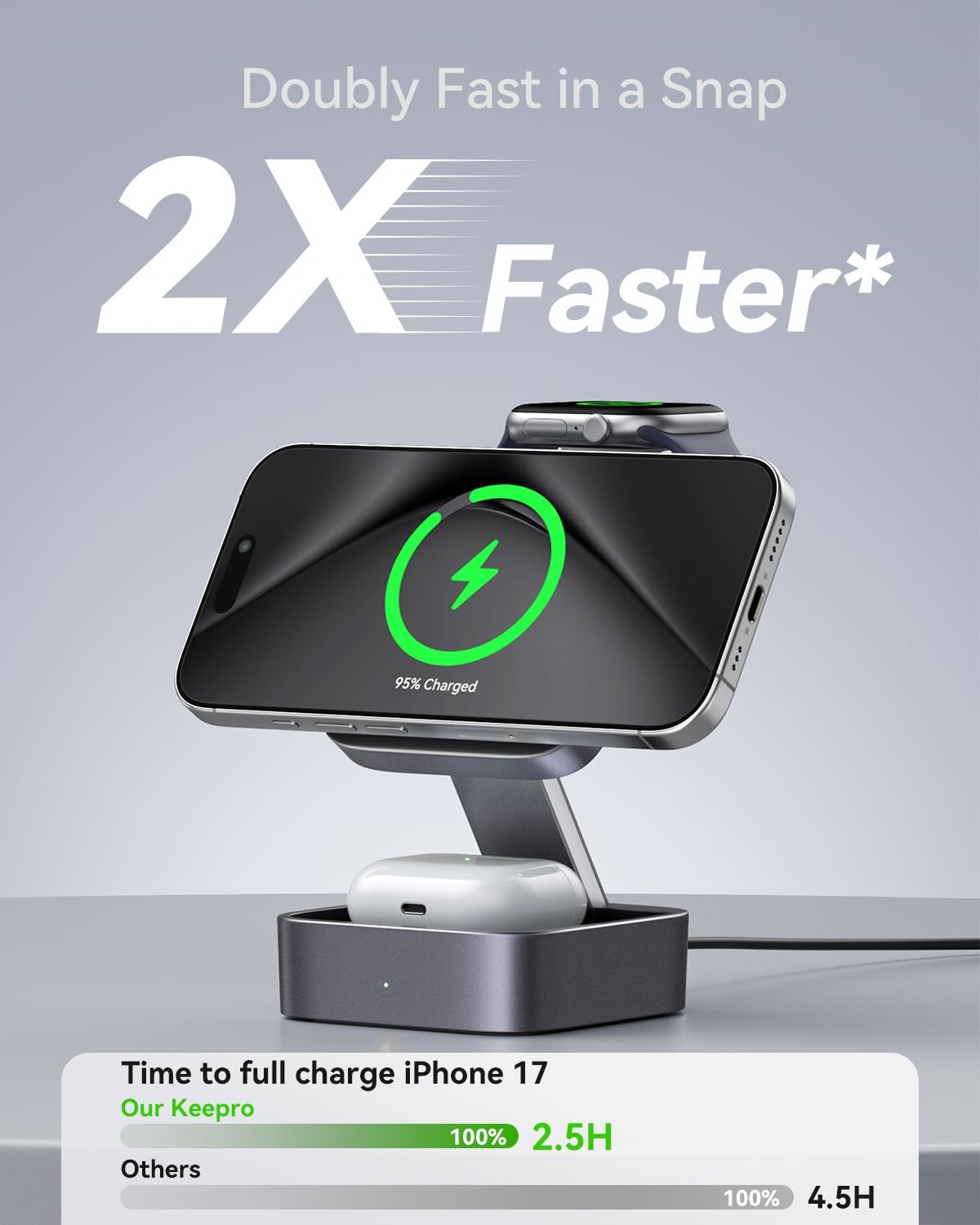 Foldable 3-in-1 Magnetic Fast Travel Charging Station encalife