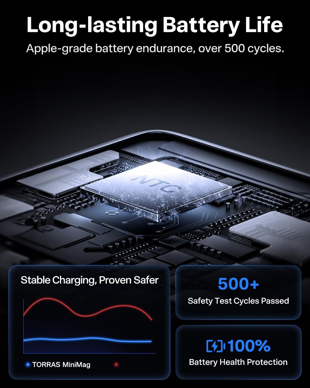 Ultra-Slim 10,000mAh Magnetic Power Bank Fast Charger encalife