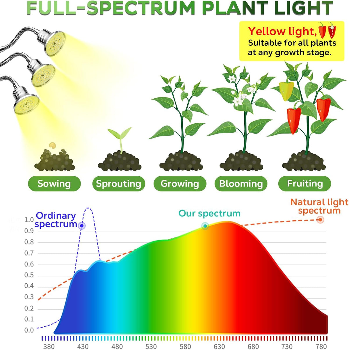 Grow Light For Indoor Plants | Adjustable Tripod Full Spectrum encalife