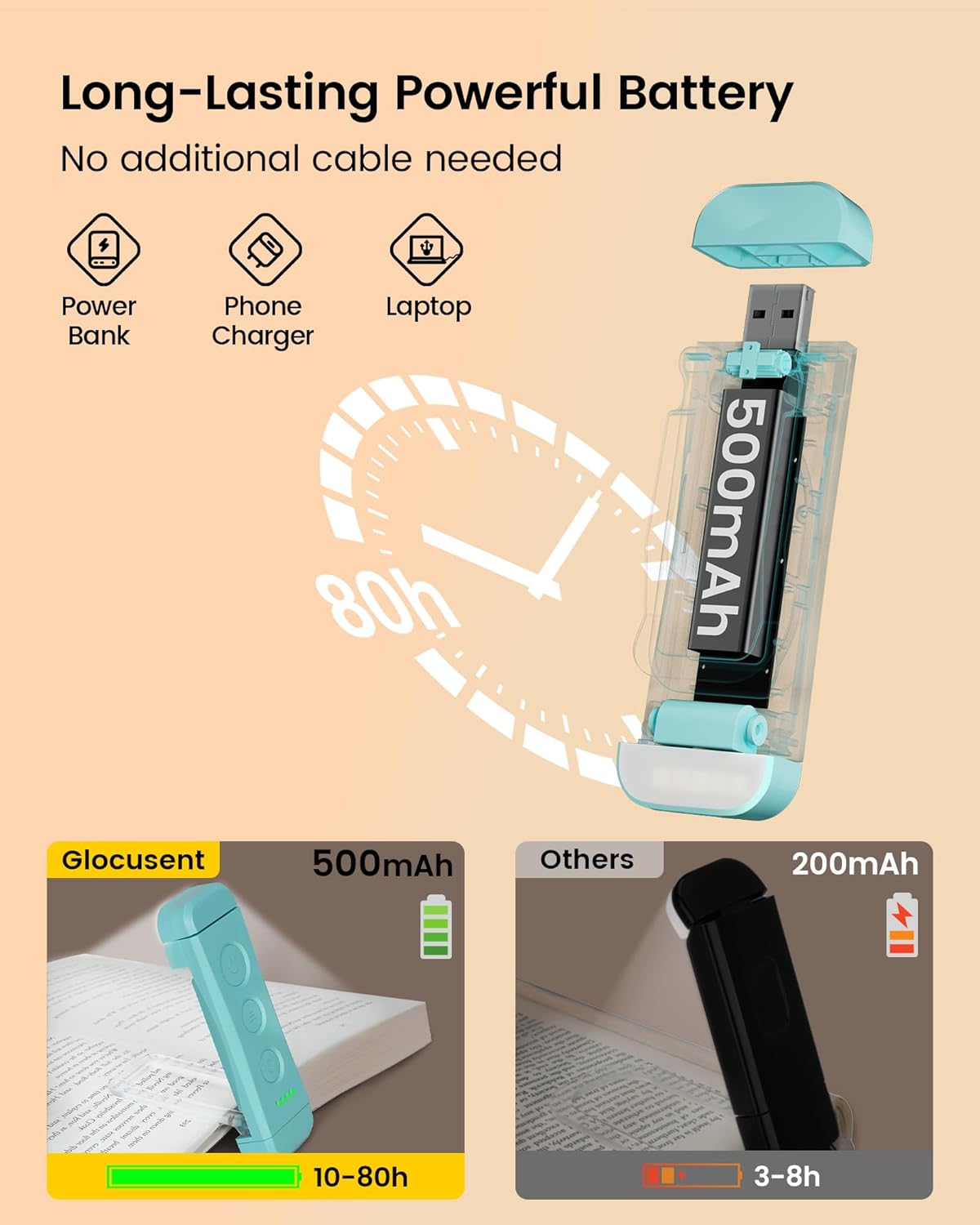 Rechargeable Clip-On Book Light With Adjustable Brightness encalife