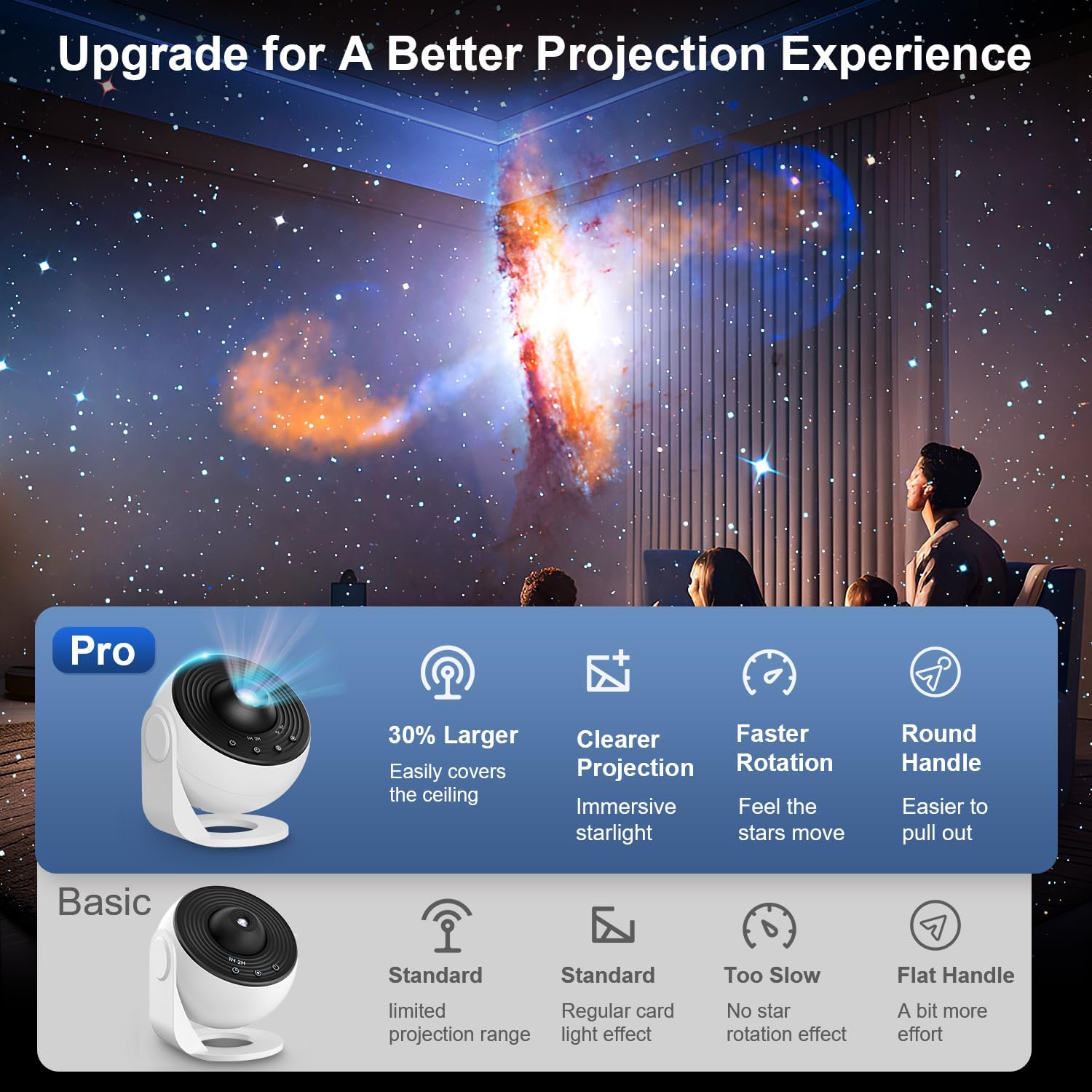 13-in-1 Galaxy Planetarium Projector Light encalife