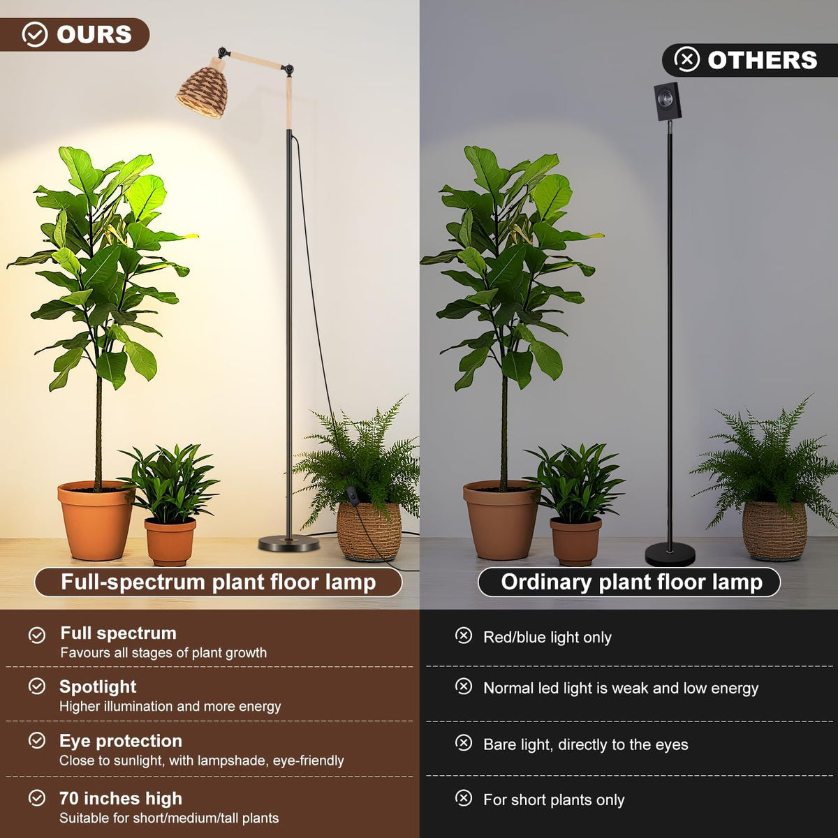 Grow Lights for Indoor Plants | Tall Floor LED Lamp encalife