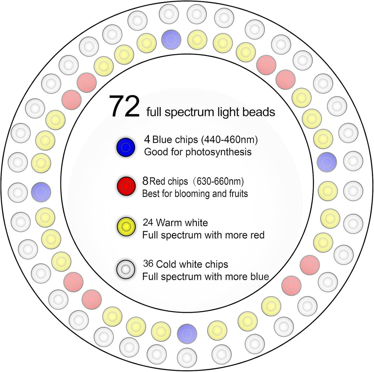 Grow Lights for Indoor Plants | Halo LED Plant Light encalife