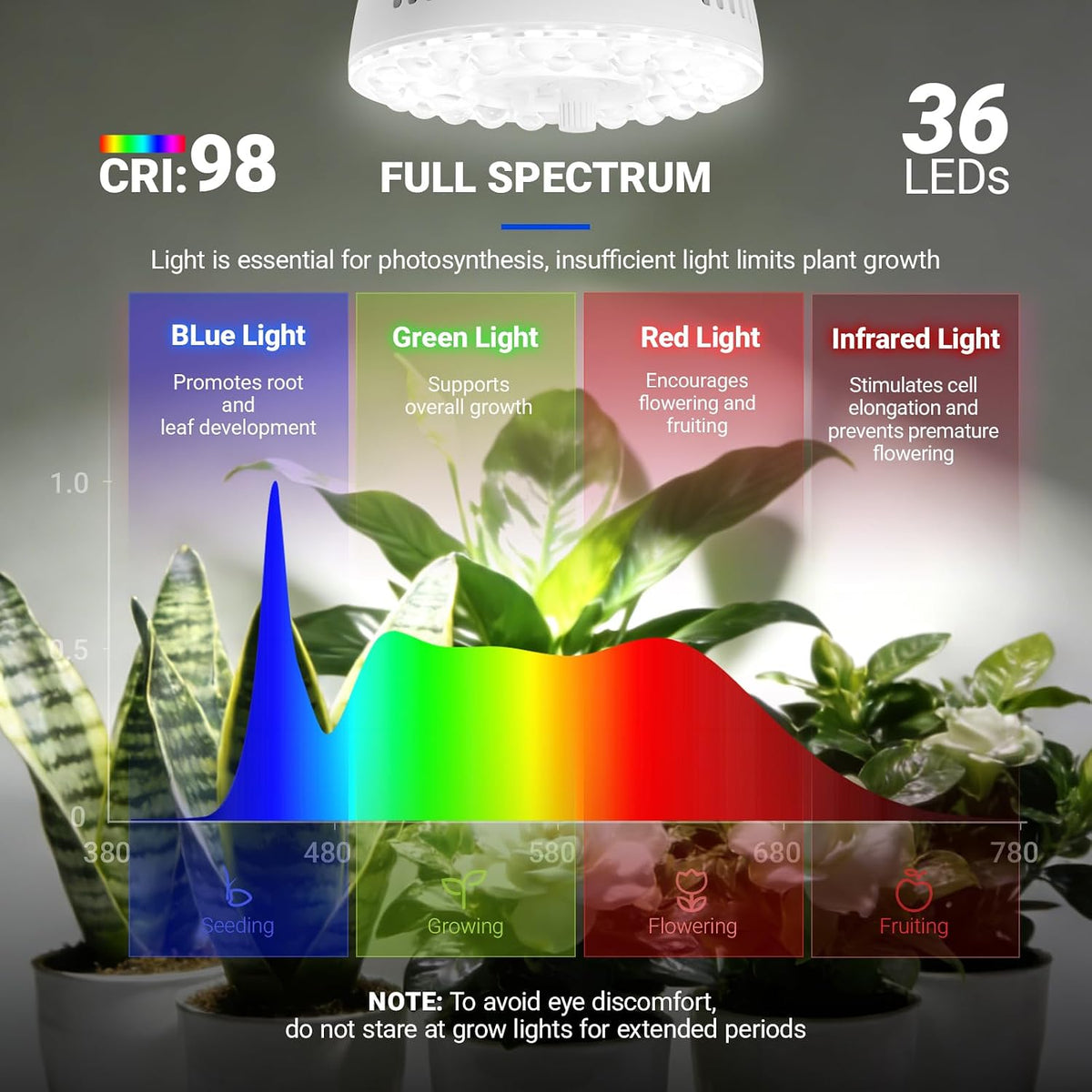Grow Light For Indoor Plants | Clip On Full Spectrum encalife
