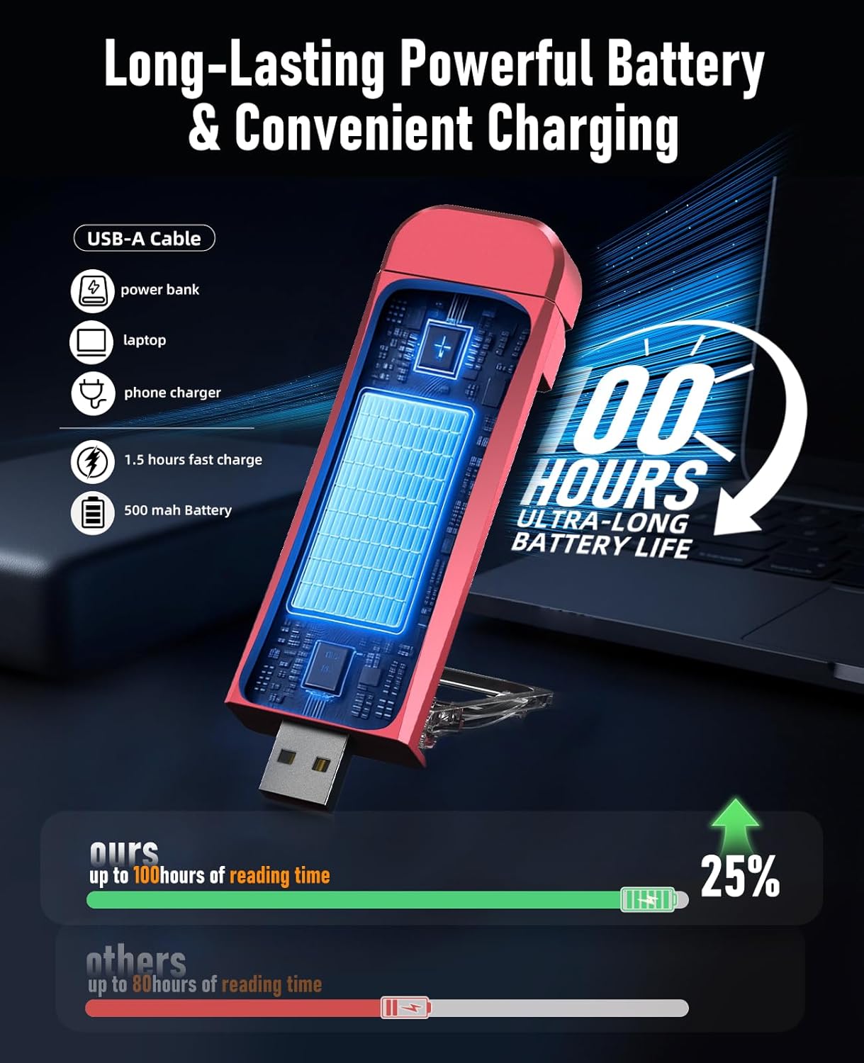 Rechargeable Touch Control Book Light With Memory Function encalife