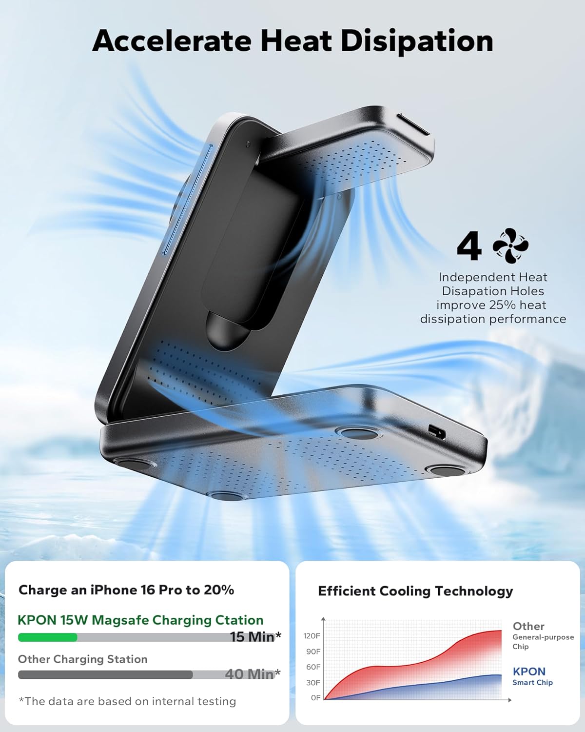 Foldable 3-in-1 Magnetic Travel Charging Station Set encalife