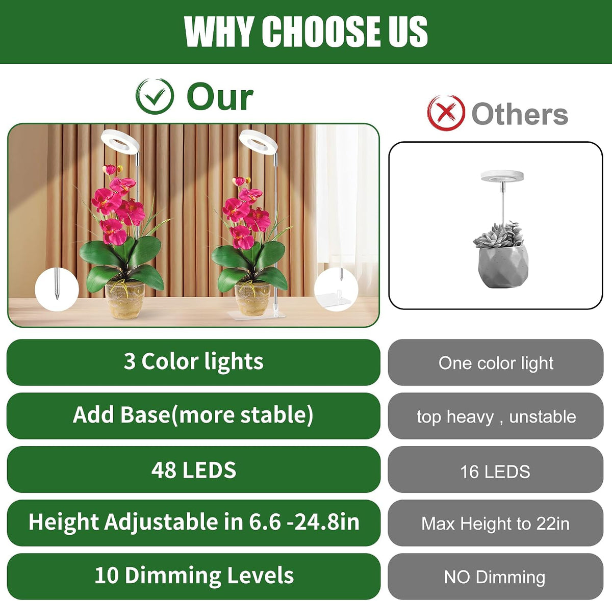 Grow Lights for Indoor Plants | Halo LED Plant Lamp encalife