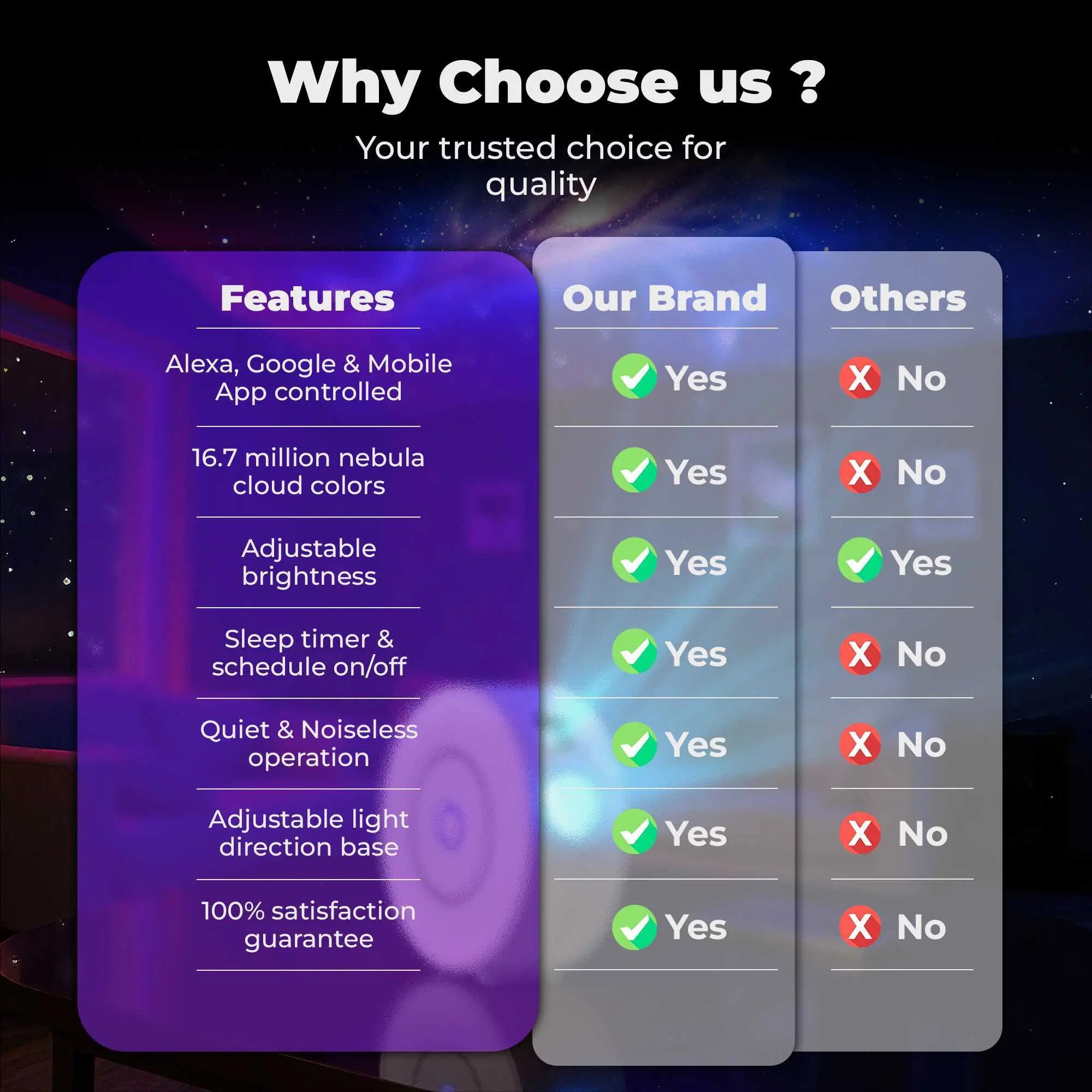 Atmosphere Projector | Smart Galaxy Light - Encalife