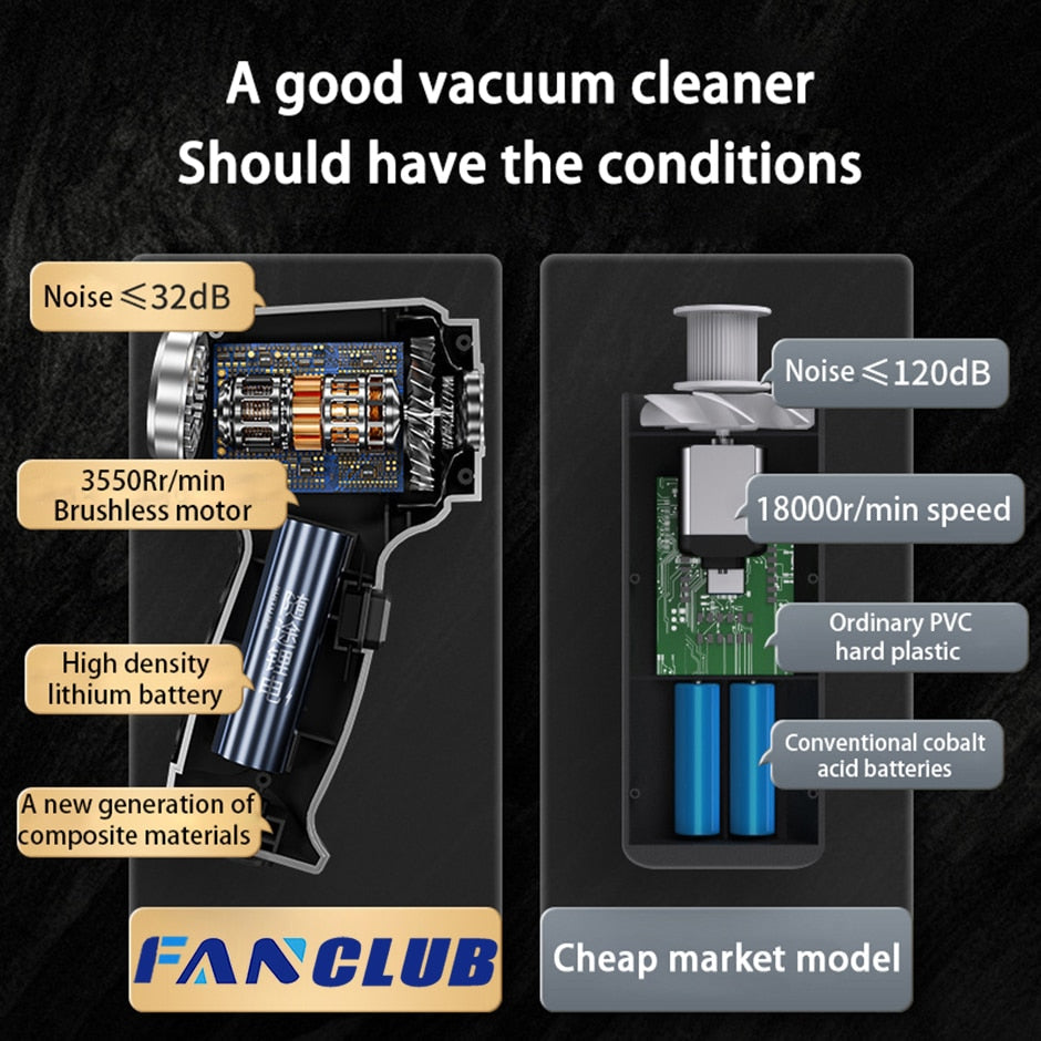 Cordless Vacuum | 9,500pa Strong Suction encalife