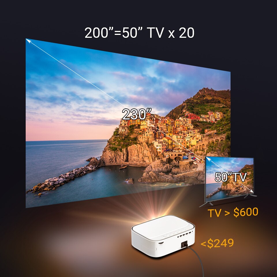 Ultimate 4K Projector for Home Theatre Enthusiasts encalife