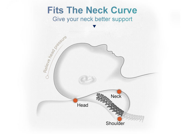 Memory Foam Pillow | Soft Memory Foam Massage Pillow encalife