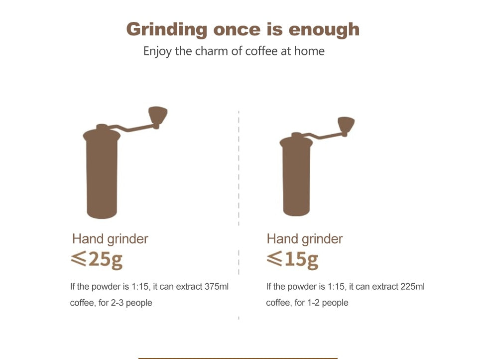 Stylish Coffee Grinder | Premium Aluminum Material encalife