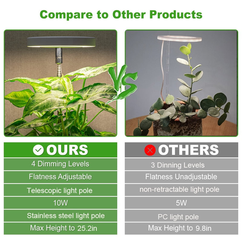 Grow Light For Indoor Plants | Angel Ring encalife