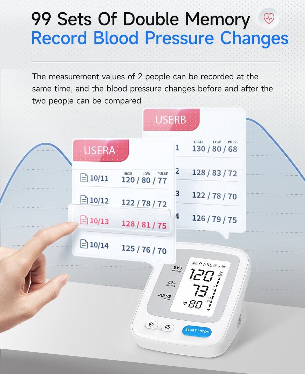 Digital Blood Pressure Monitor | Portable Monitor with LED Display encalife