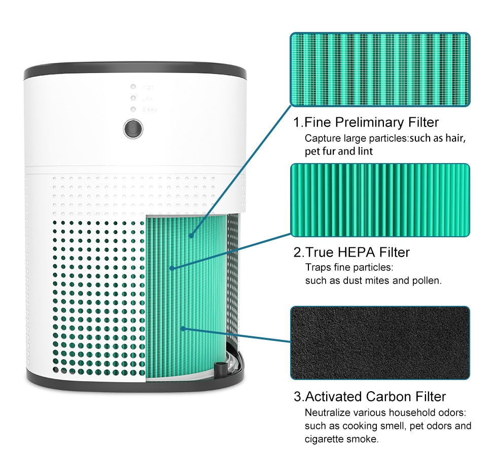 Air Purifier | 99.97% Effective Particle Removal encalife