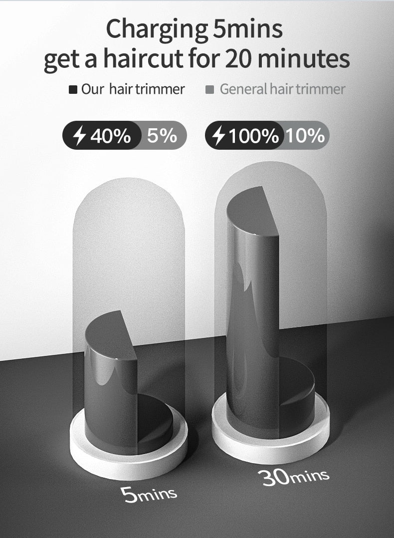 Professional Electric Hair Trimmer | Rechargeable Hair Trimmer