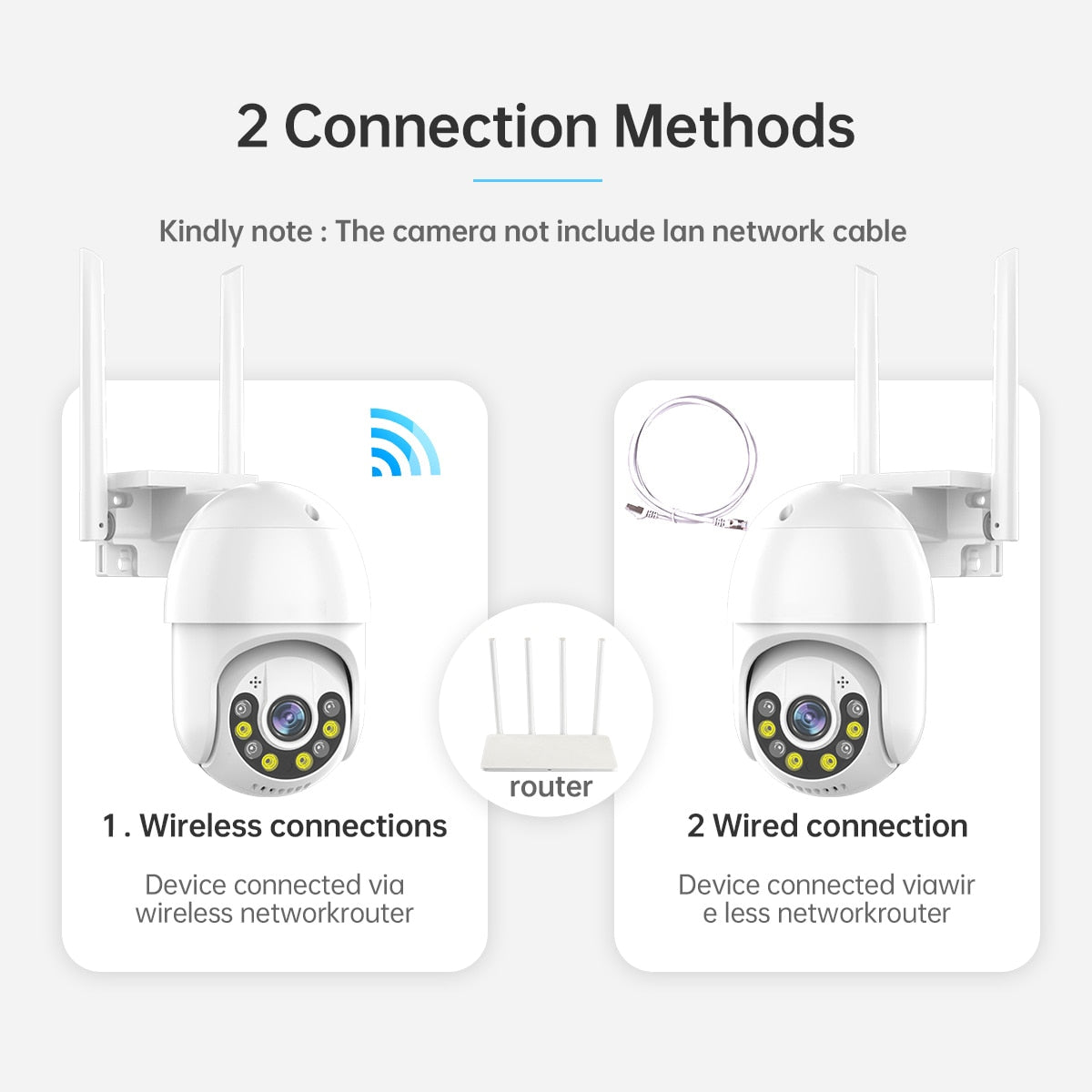 Smart Surveillance Security Camera | Remote Controlled 2-Way Audio System encalife