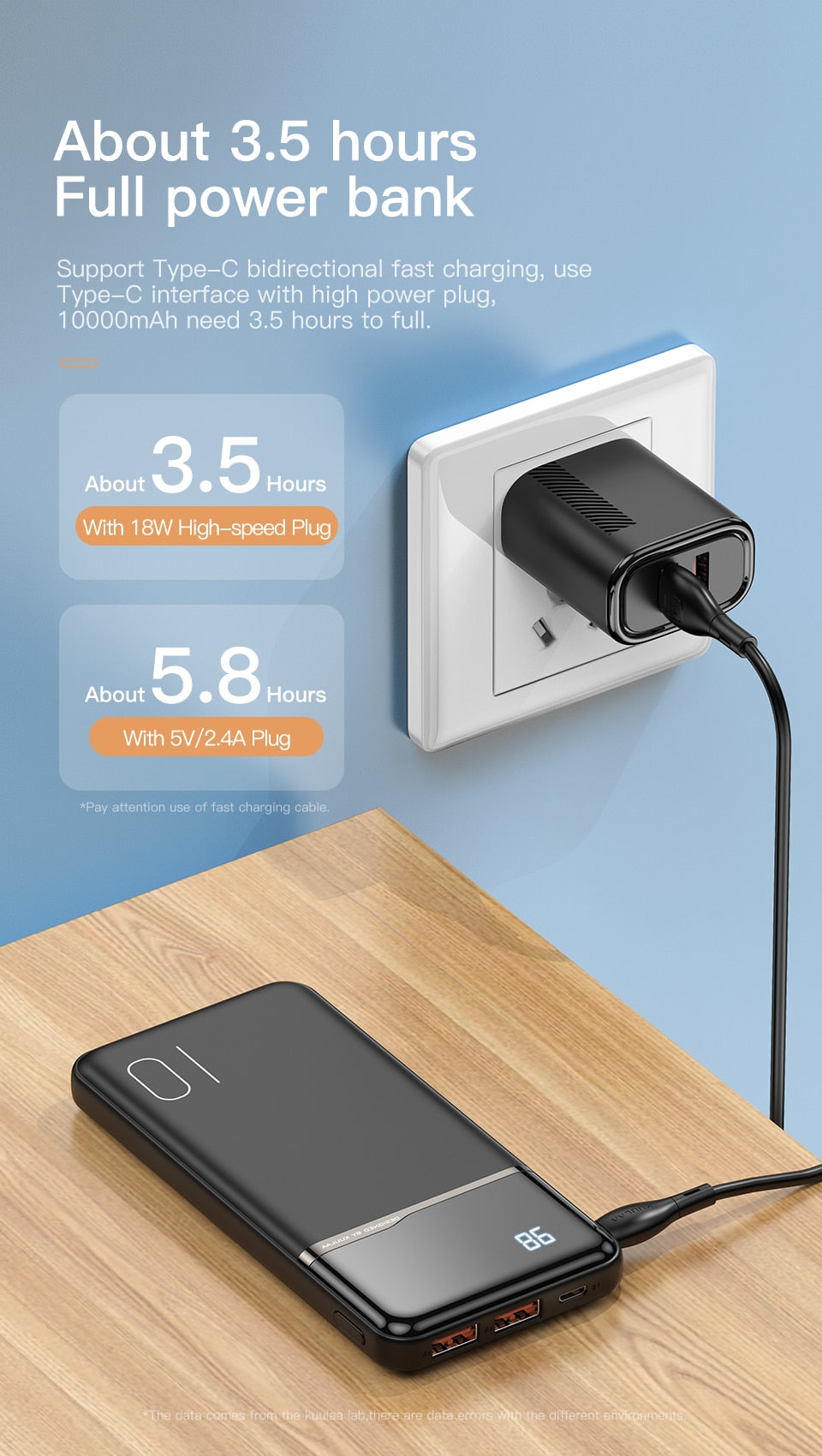 Portable Charger | Black | 18W / 10,000mAh Power Bank encalife