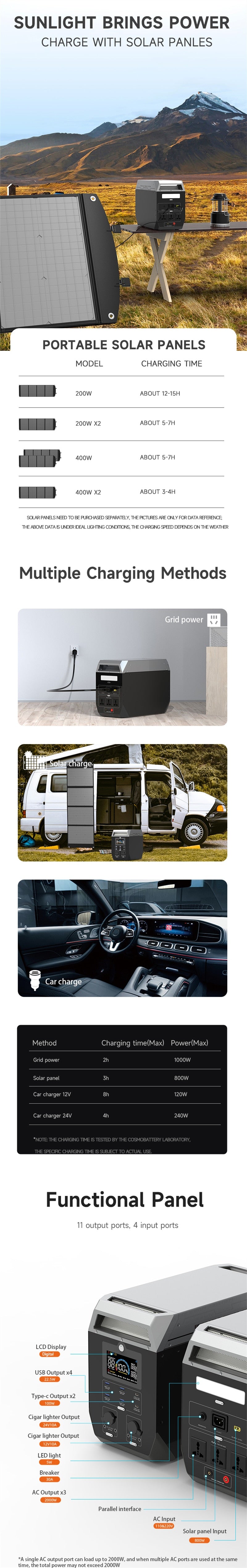 Portable Power Station 2000W and 200W Solar Panel Combo: Ultimate Off-Grid Power Solution