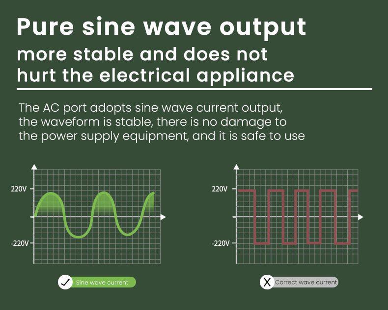 Portable Power Station | 2500W, 3100Wh: Empowering Your Adventures