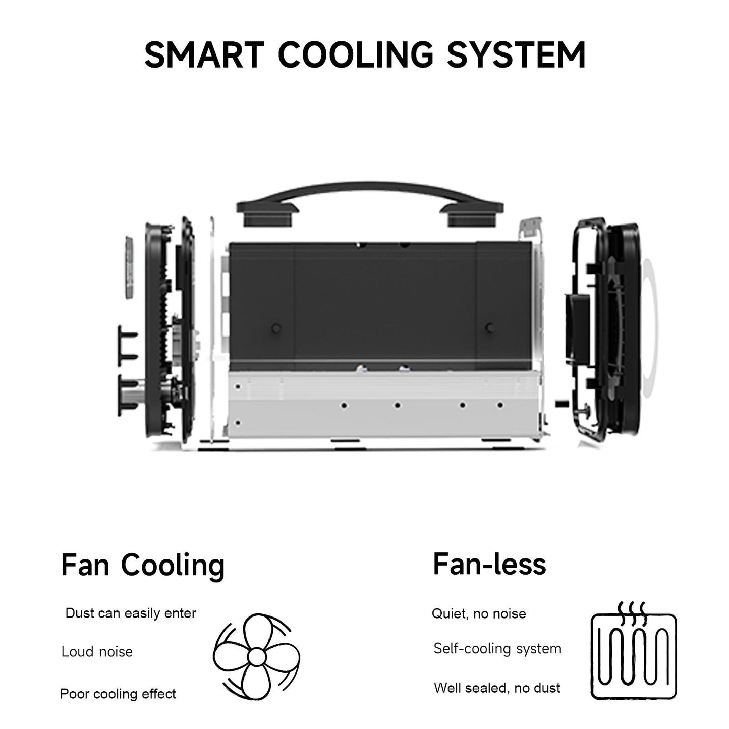 Portable Power Station | 1000W | Uninterrupted Power Supply for Camping and Emergencies encalife
