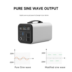 Portable Power Station | 1000W | Uninterrupted Power Supply for Camping and Emergencies
