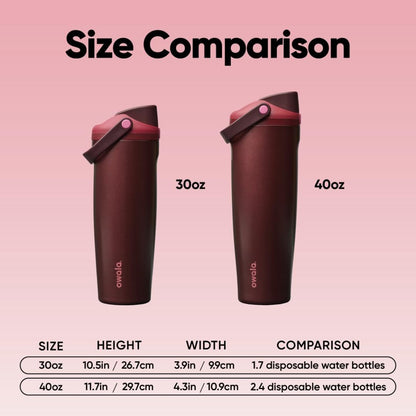 Insulated Water Bottle 30oz Leakproof encalife