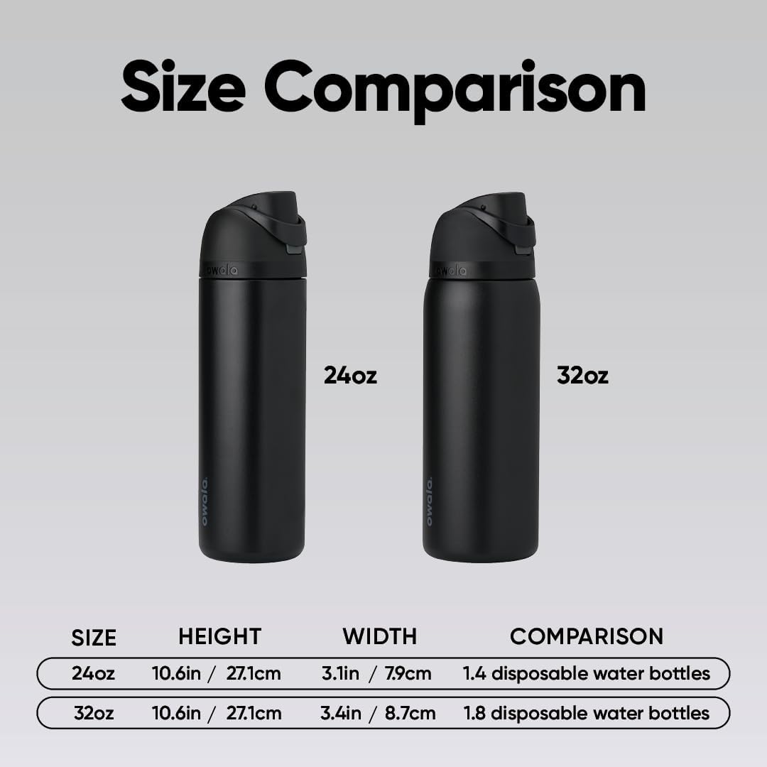 Insulated Water Bottle Leakproof 24oz encalife