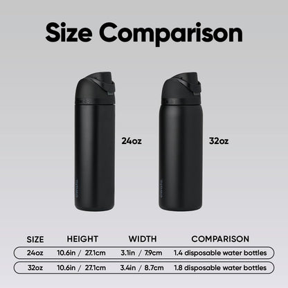 Insulated Water Bottle Leakproof 24oz encalife