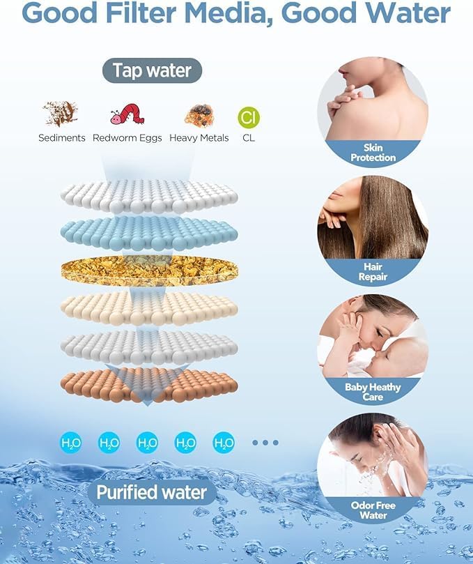 MakeFit Dual Filtered I Shower Head Combo encalife