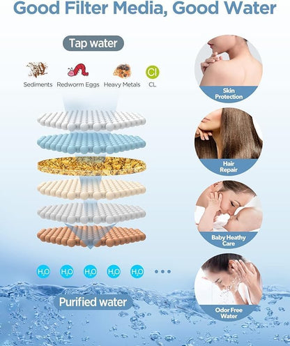 MakeFit Dual Filtered I Shower Head Combo encalife