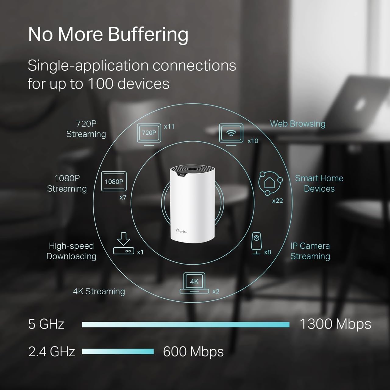 TP-Link Deco S4 I Mesh WiFi System encalife