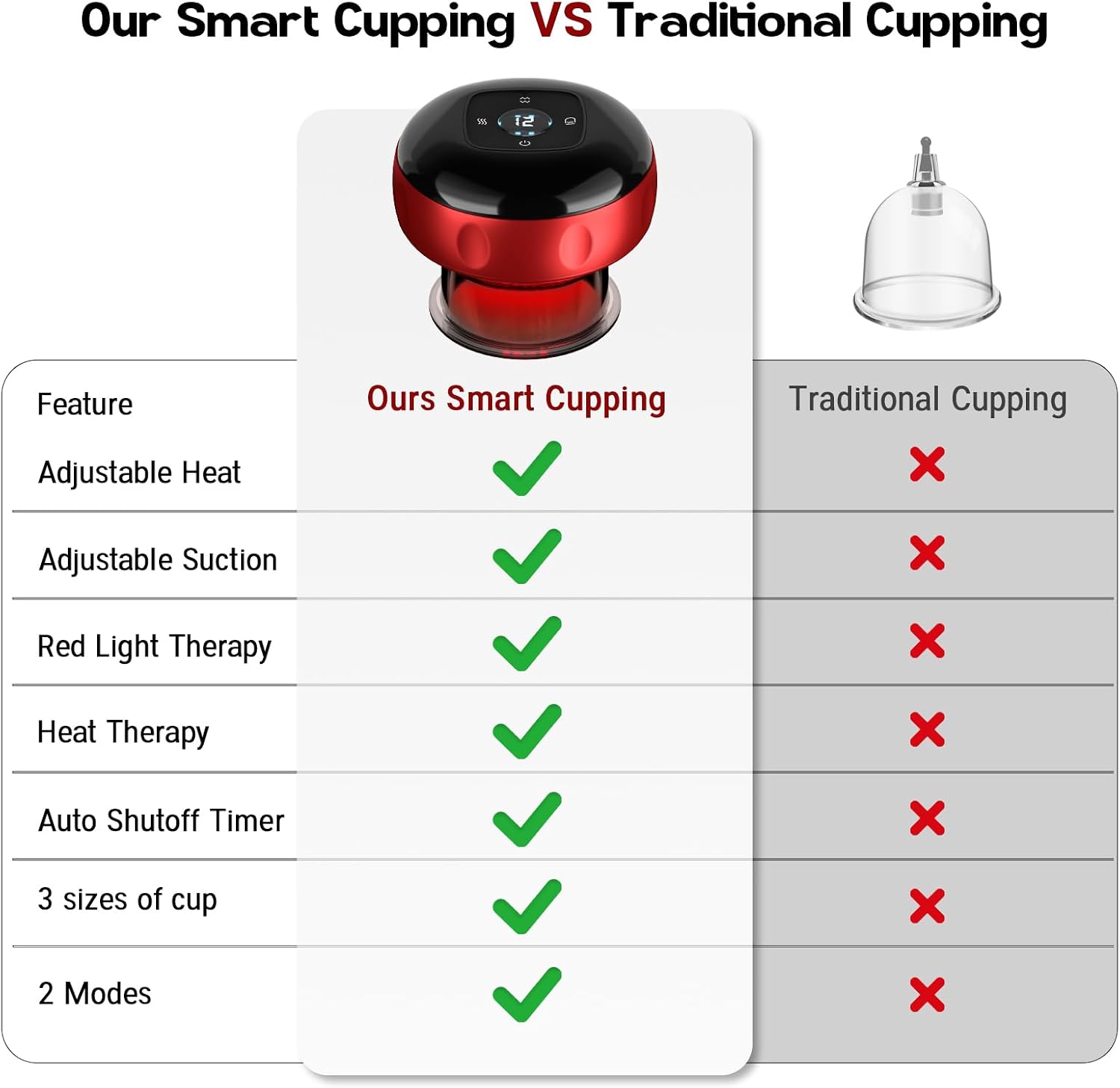 Smart Electric Cupping Massager for Sore Muscles encalife