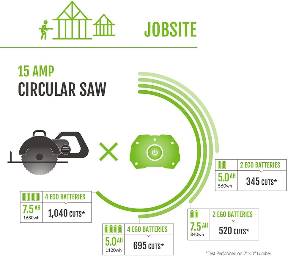 3000W Portable Power Station Battery Inverter Generator encalife