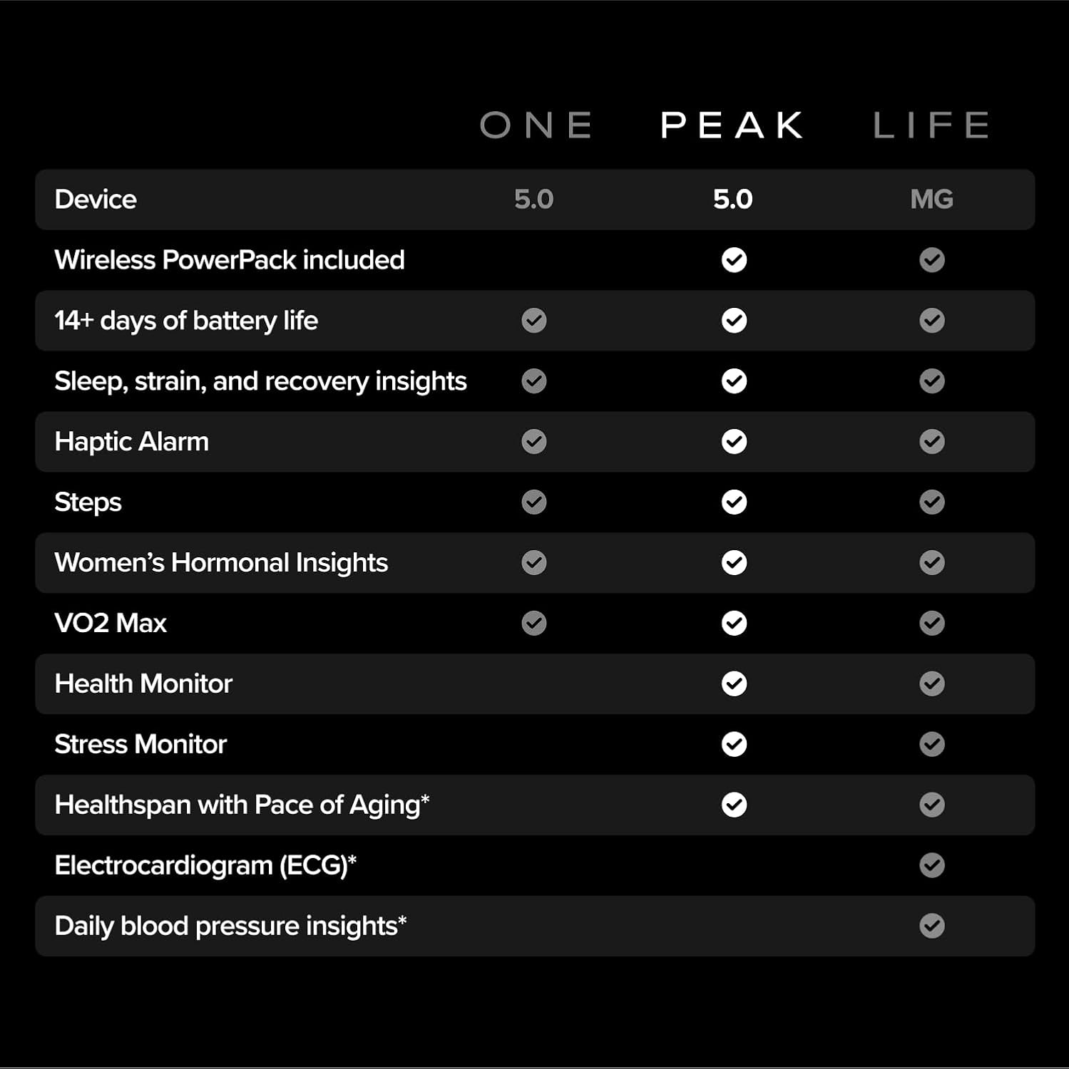 Screenless Fitness Tracker With Sleep Activity Coaching encalife