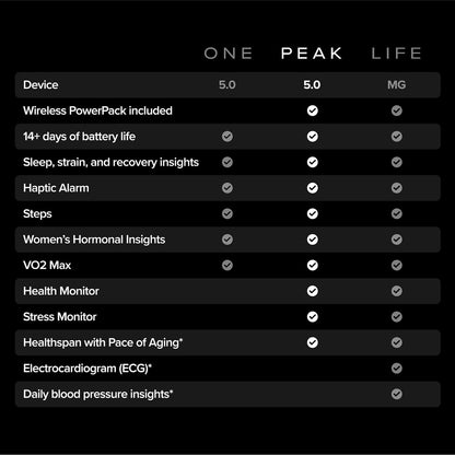 Screenless Fitness Tracker With Sleep Activity Coaching encalife