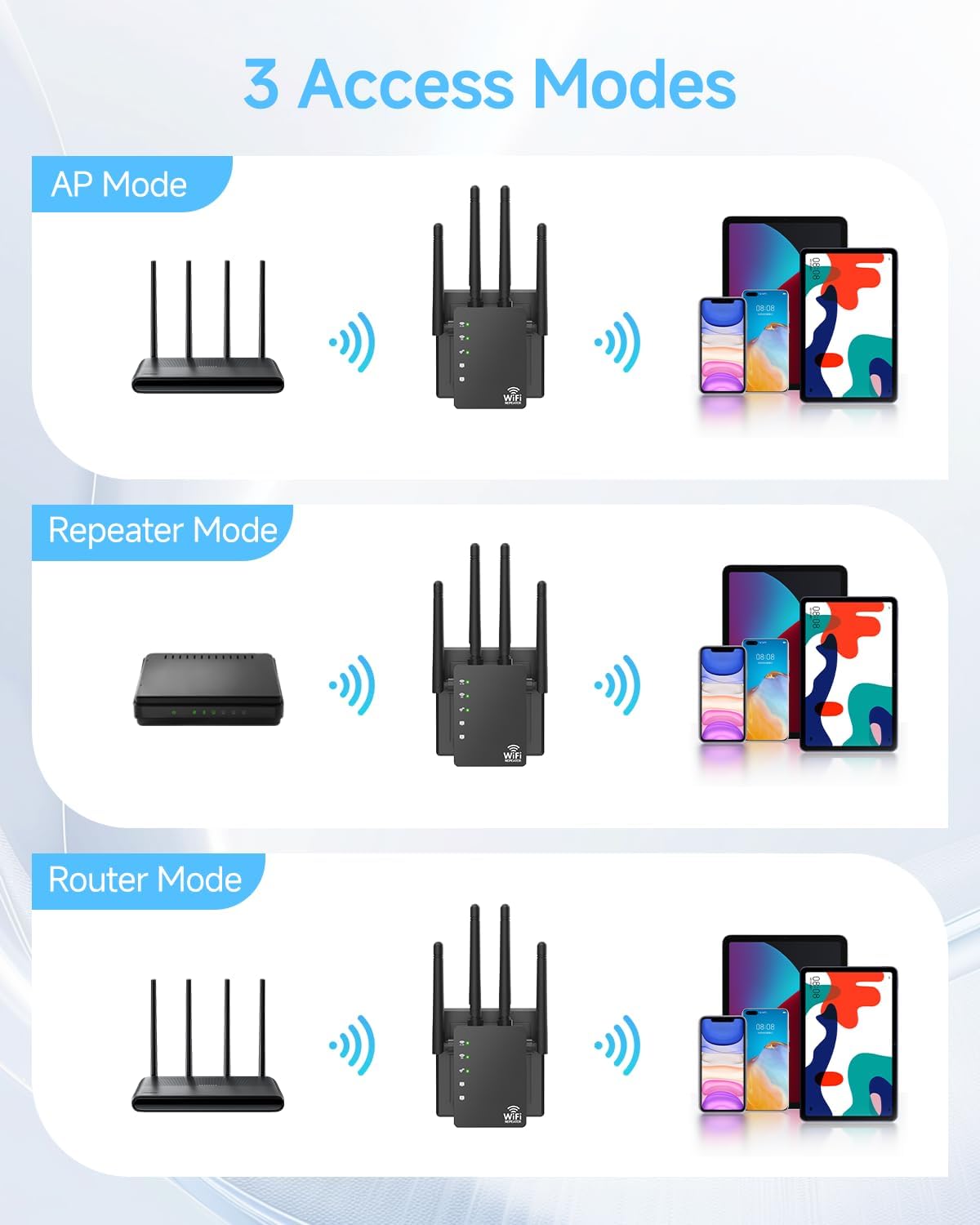 WiFi Extender 1200Mbps I 12880 Sq. Ft Signal Booster encalife