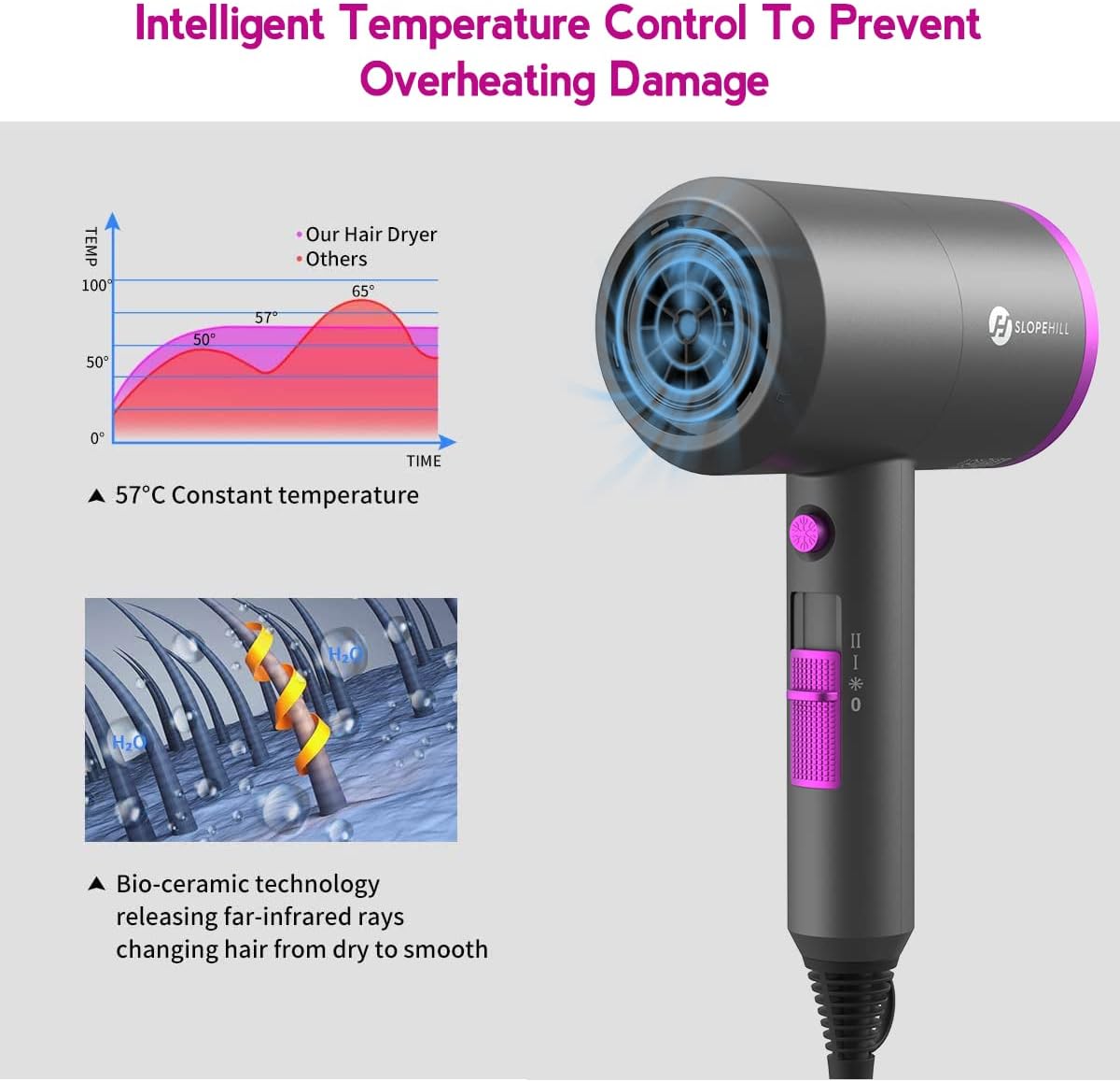 Professional Hair Dryer | 1800W Ionic Fast Dry Blow Dryer with Diffuser encalife