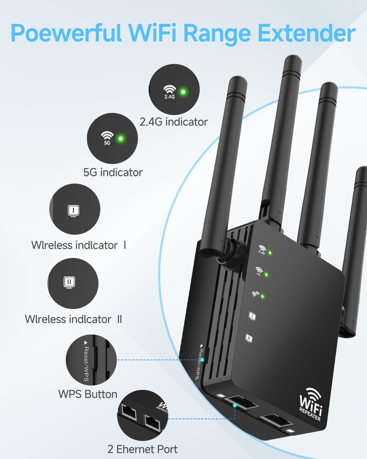 WiFi Extender 1200Mbps I 12880 Sq. Ft Signal Booster encalife