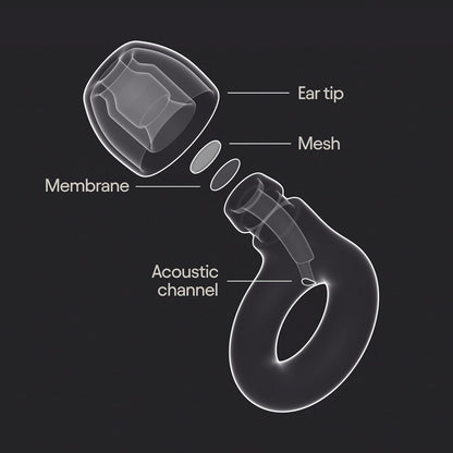 High-Fidelity Noise Reducing Earplugs for Concert Comfort encalife
