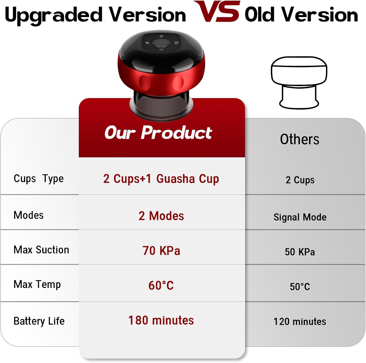 Smart Electric Cupping Massager for Sore Muscles encalife