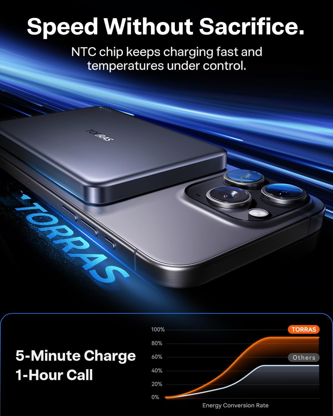 Ultra-Slim 10,000mAh Magnetic Power Bank Fast Charger encalife