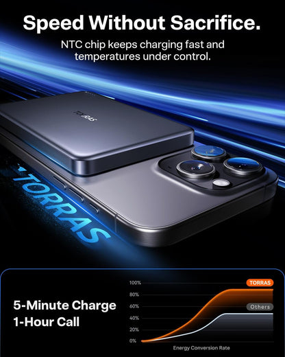 Ultra-Slim 10,000mAh Magnetic Power Bank Fast Charger encalife