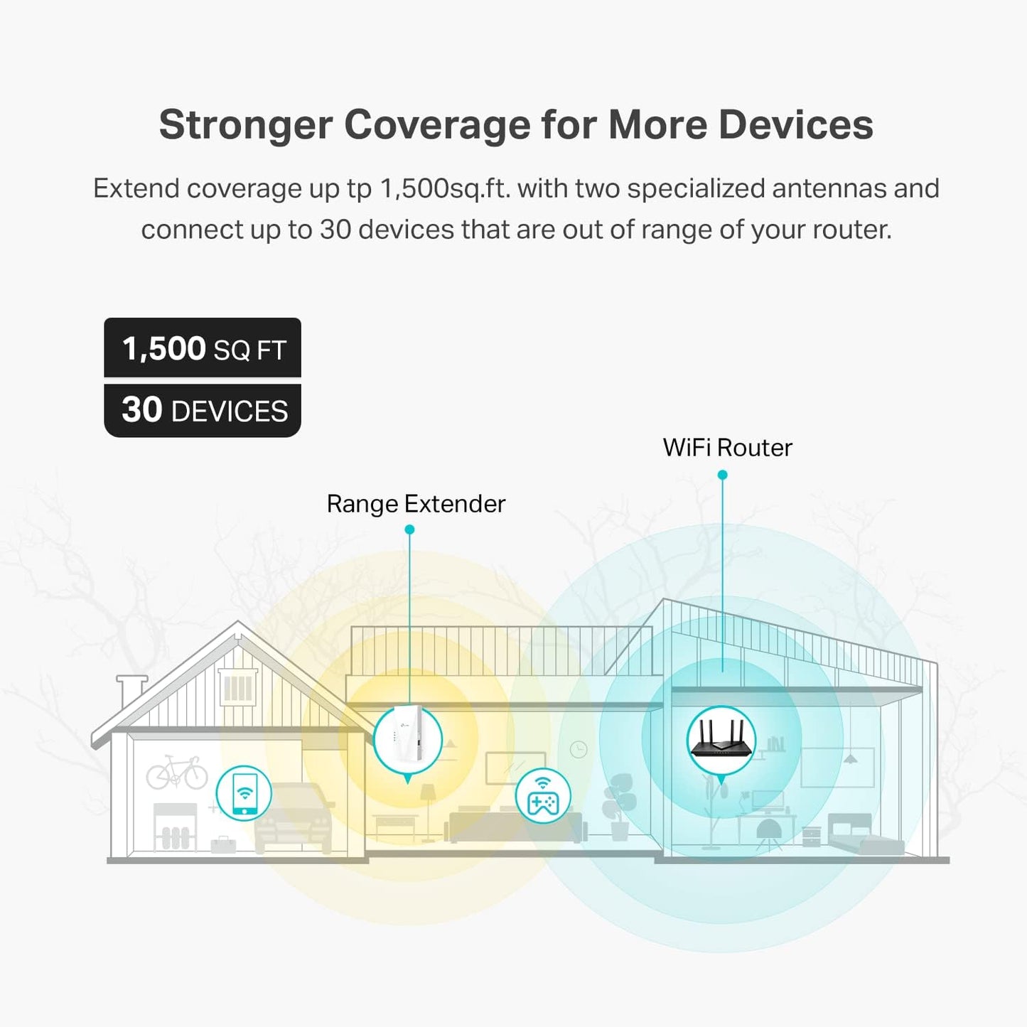 TP-Link AX1800 WiFi 6 I Extender RE600X encalife