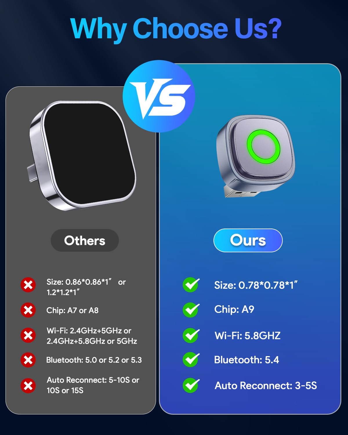 Mini Wireless CarPlay Adapter encalife
