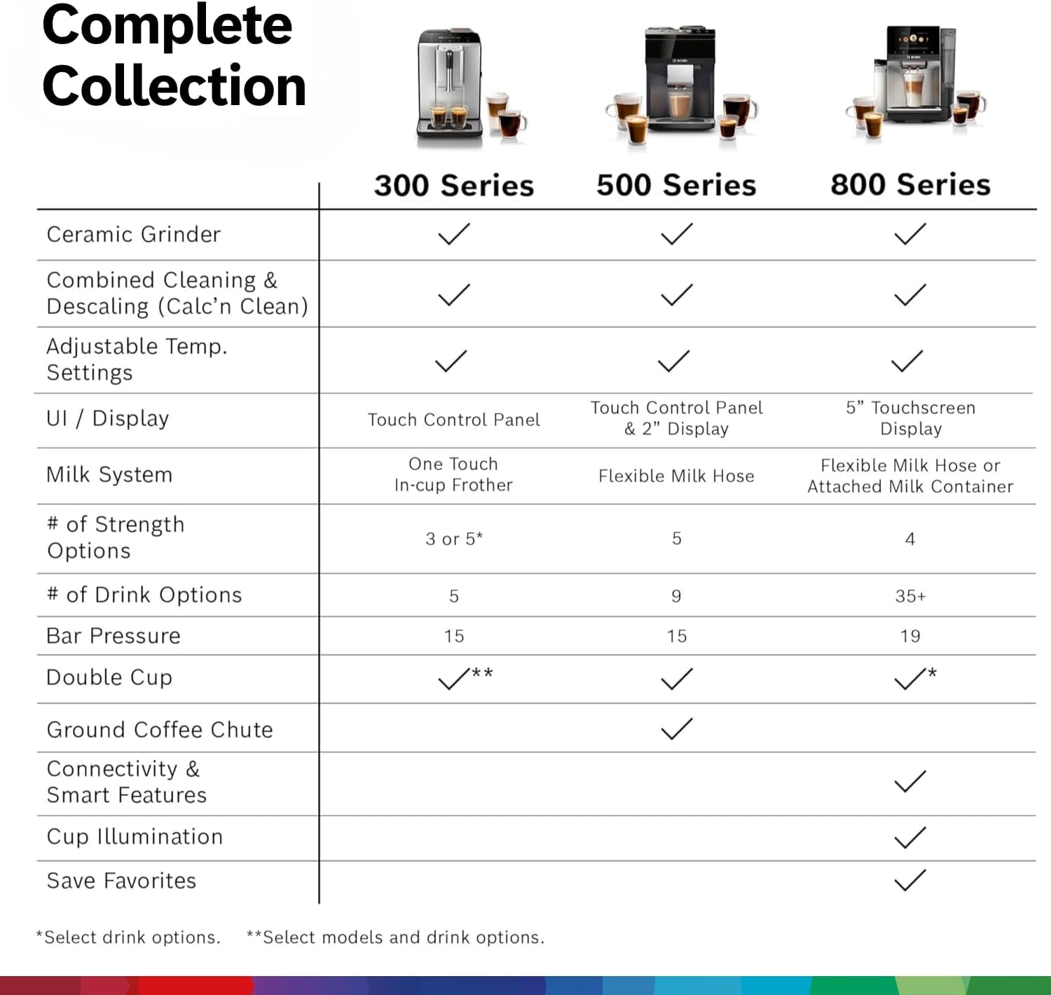 Automatic Bean‑to‑Cup Espresso &amp; Coffee Machine encalife