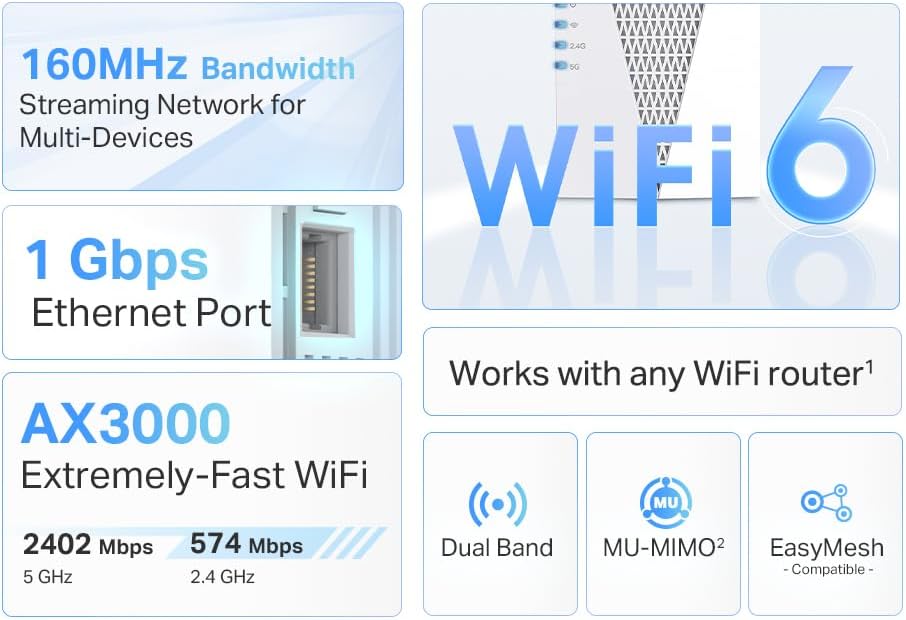 TP‑Link AX3000 WiFi Extender I RE715X encalife