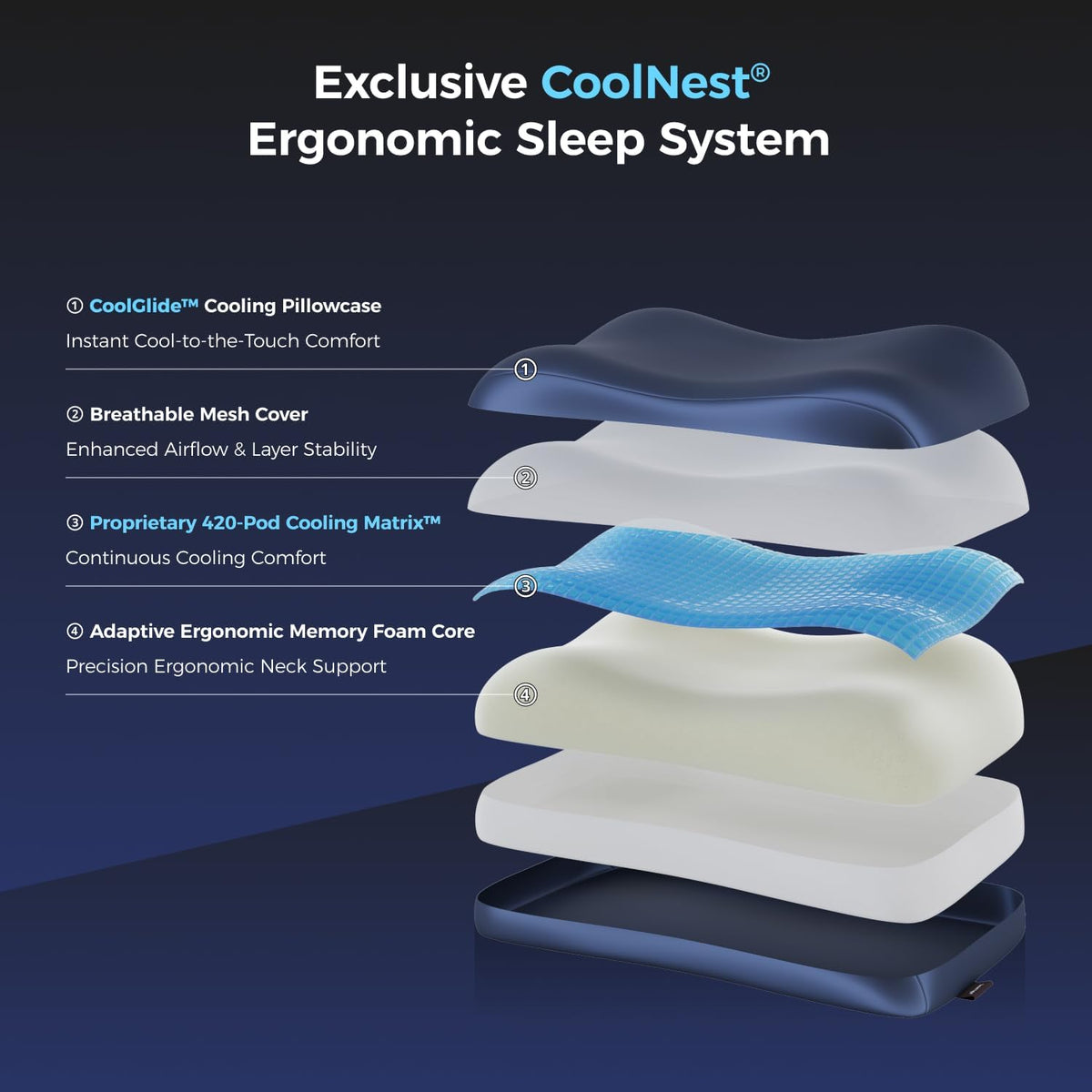 Side Sleeper Cooling Gel Memory Pillow encalife