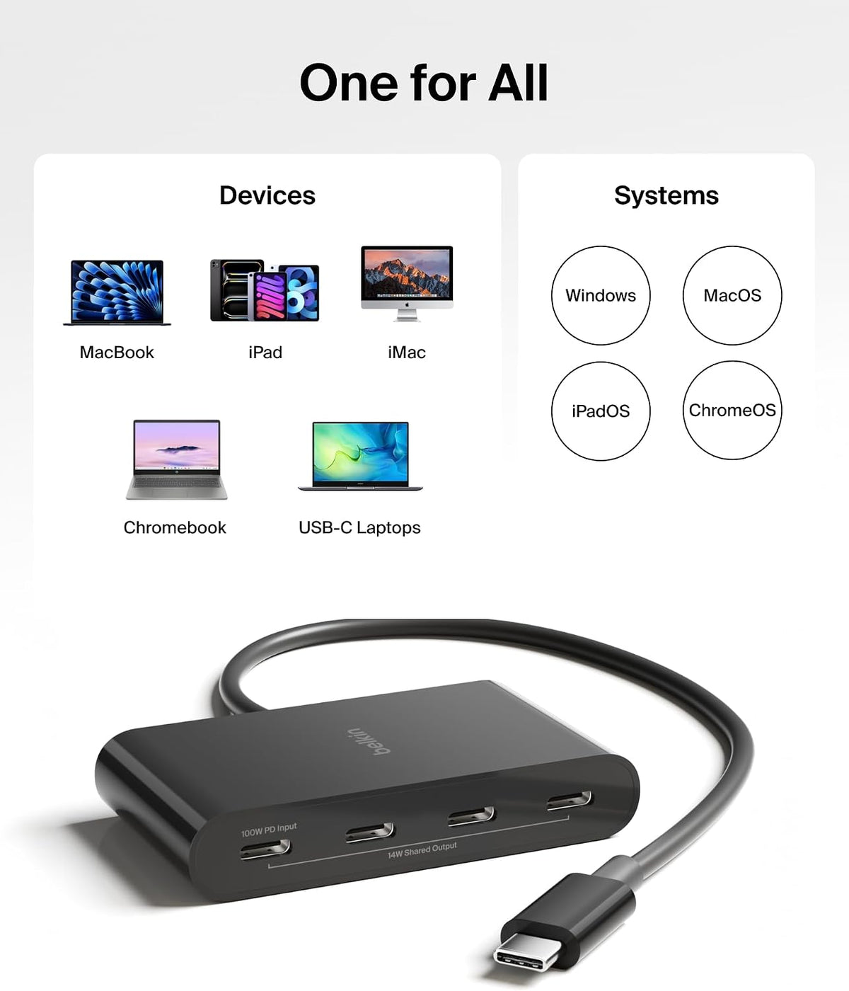 100W USB-C Hub 4-Port 10Gbps Adapter encalife