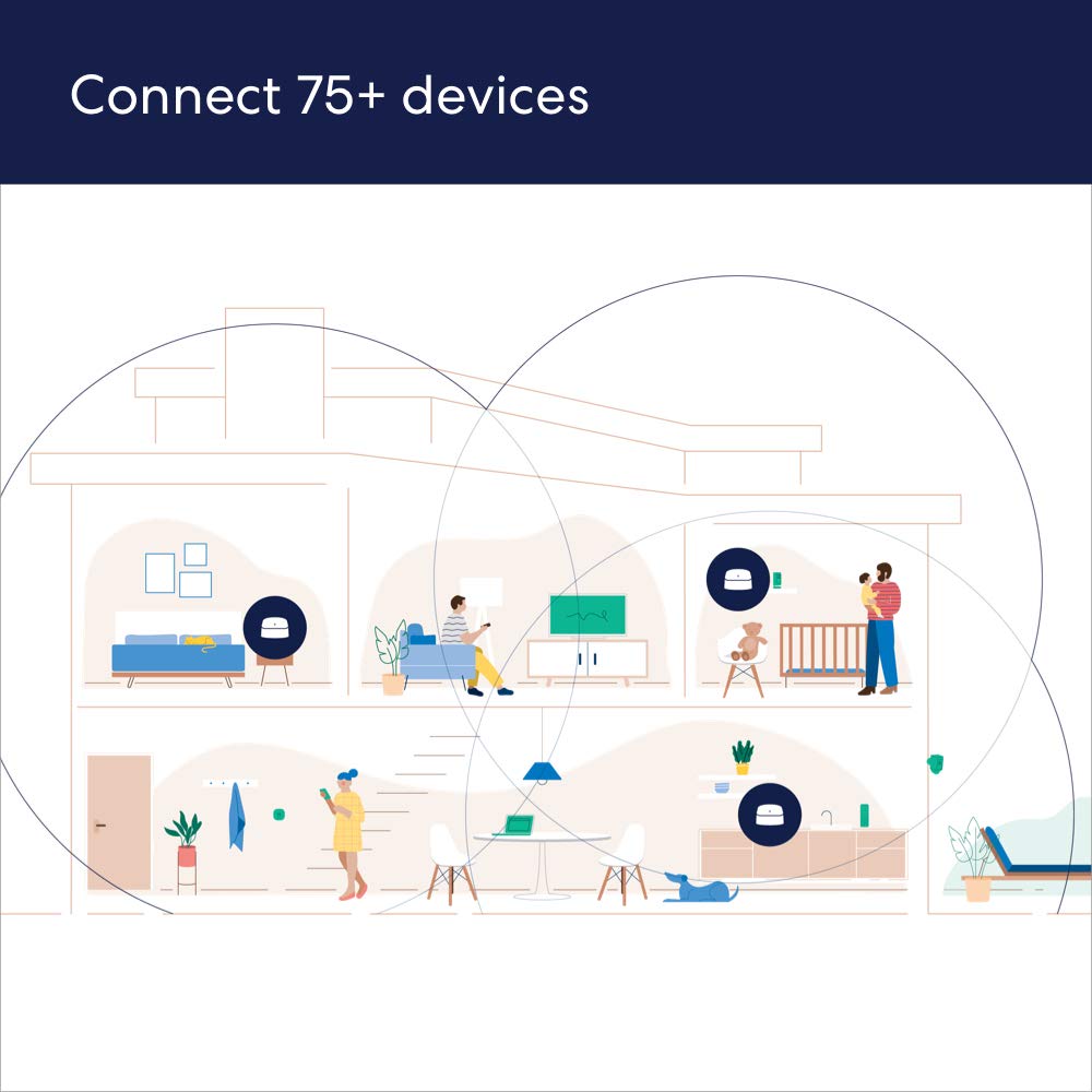 Mesh WiFi System I Whole-Home Coverage encalife